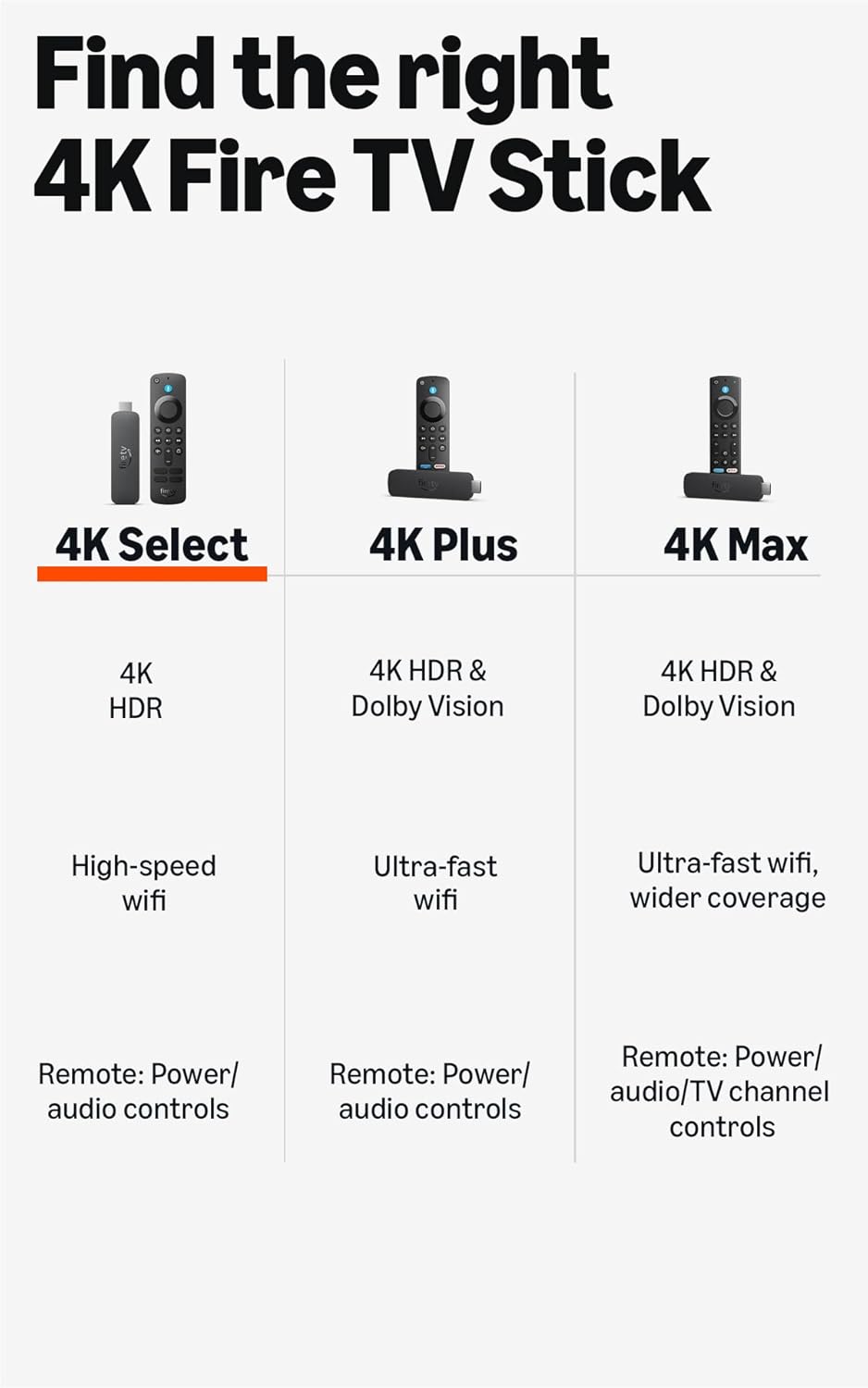 Amazon Fire TV Stick 4K Select - Image 4