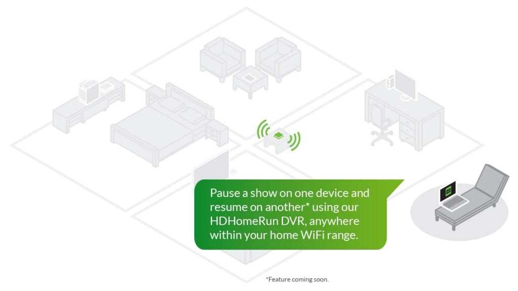 SiliconDust HDHomeRun FLEX 4K - Image 2